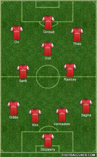 Arsenal Formation 2013