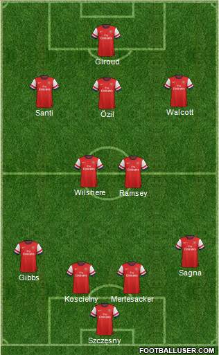 Arsenal Formation 2013