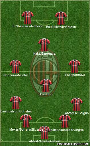 A.C. Milan Formation 2013