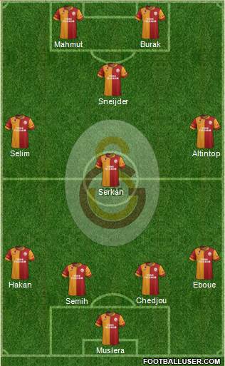 Galatasaray SK Formation 2013