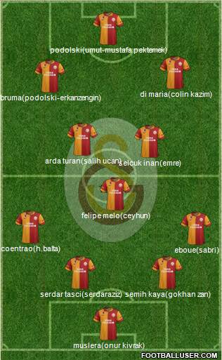 Galatasaray SK Formation 2013