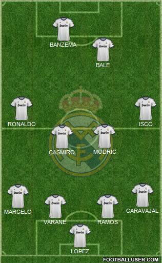 Real Madrid C.F. Formation 2013