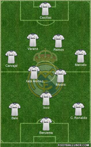 Real Madrid C.F. Formation 2013