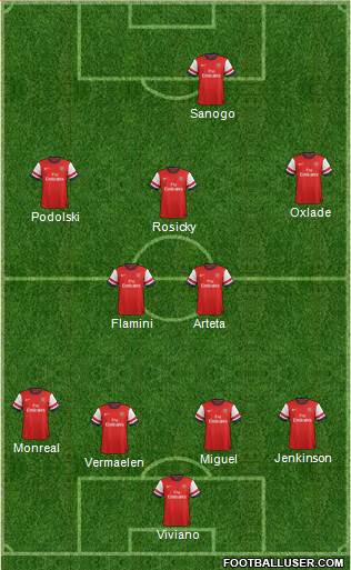 Arsenal Formation 2013