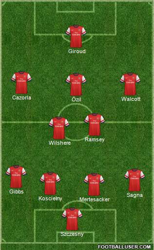 Arsenal Formation 2013
