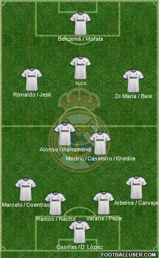 Real Madrid C.F. Formation 2013