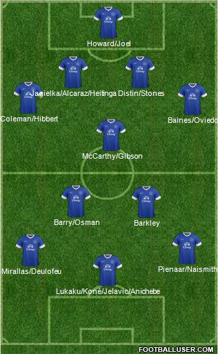 Everton Formation 2013