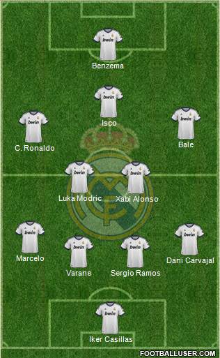 Real Madrid C.F. Formation 2013
