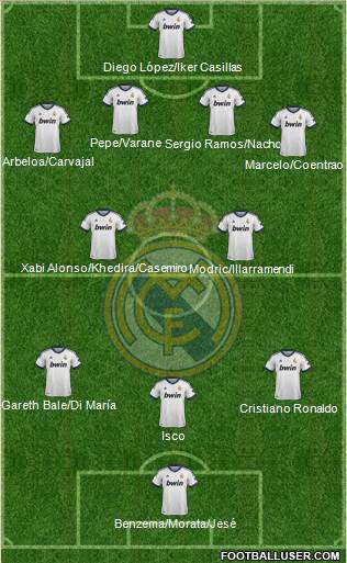 Real Madrid C.F. Formation 2013