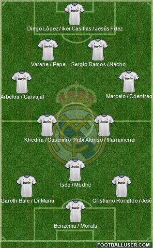 Real Madrid C.F. Formation 2013