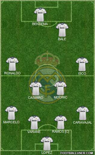 Real Madrid C.F. Formation 2013