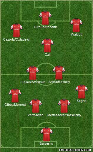 Arsenal Formation 2013