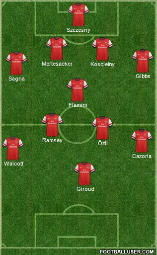 Arsenal Formation 2013