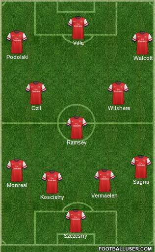 Arsenal Formation 2013