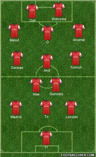 Arsenal Formation 2013