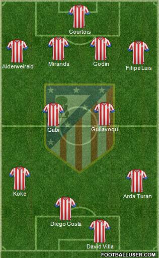 C. Atlético Madrid S.A.D. Formation 2013