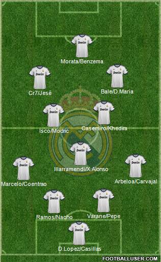 Real Madrid C.F. Formation 2013