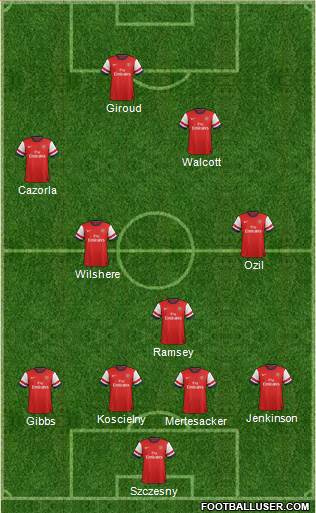 Arsenal Formation 2013