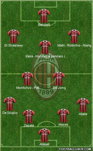 A.C. Milan Formation 2013