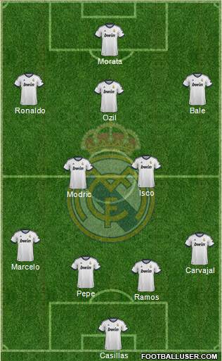 Real Madrid C.F. Formation 2013