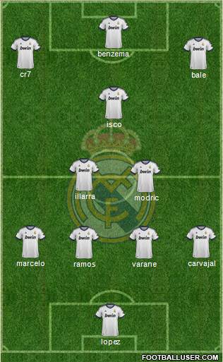 Real Madrid C.F. Formation 2013