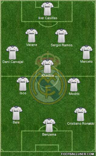 Real Madrid C.F. Formation 2013