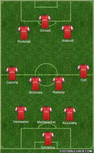 Arsenal Formation 2013