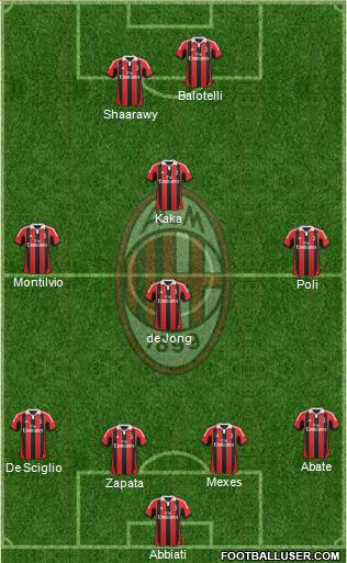 A.C. Milan Formation 2013