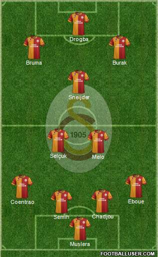 Galatasaray SK Formation 2013