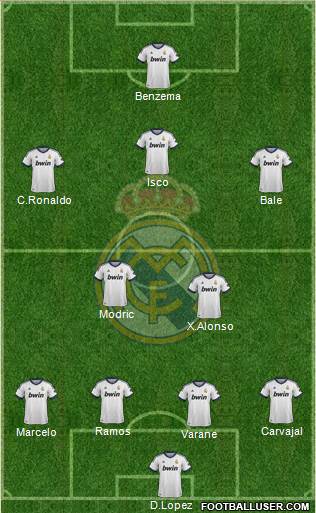Real Madrid C.F. Formation 2013