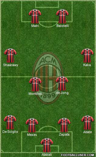 A.C. Milan Formation 2013