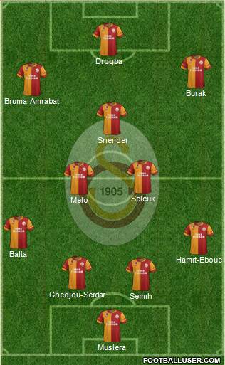 Galatasaray SK Formation 2013