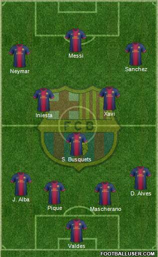 F.C. Barcelona Formation 2013