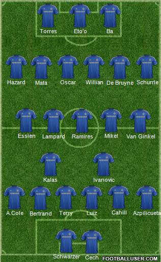 Chelsea Formation 2013