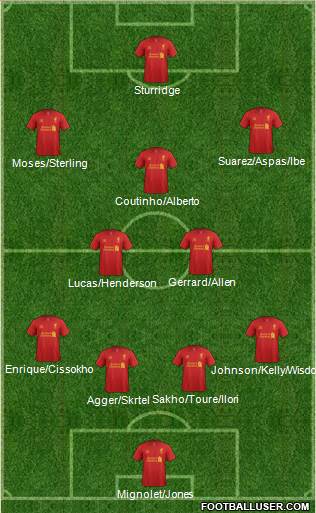 Liverpool Formation 2013