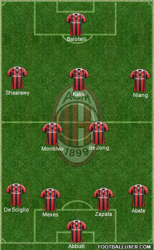 A.C. Milan Formation 2013