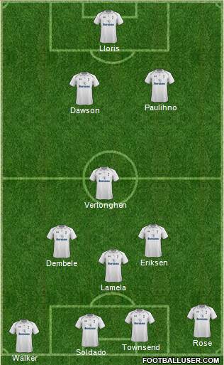 Tottenham Hotspur Formation 2013