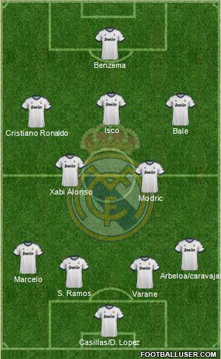 Real Madrid C.F. Formation 2013