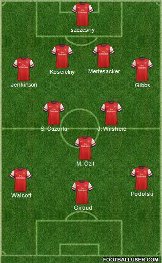 Arsenal Formation 2013