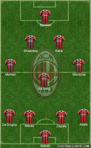 A.C. Milan Formation 2013