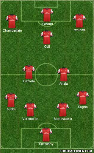 Arsenal Formation 2013