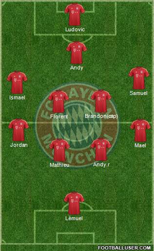FC Bayern München Formation 2013