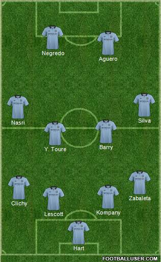 Manchester City Formation 2013