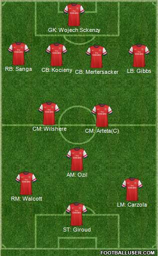 Arsenal Formation 2013