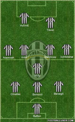 Juventus Formation 2013