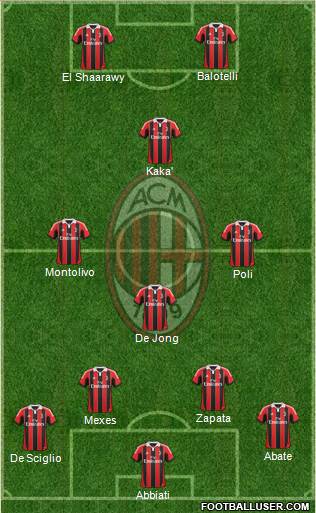 A.C. Milan Formation 2013