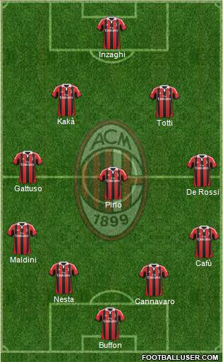 A.C. Milan Formation 2013