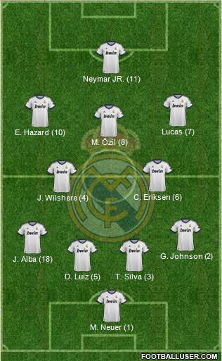 Real Madrid C.F. Formation 2013