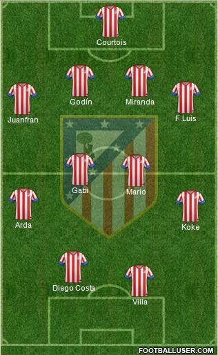 C. Atlético Madrid S.A.D. Formation 2013