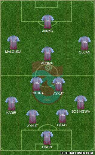 Trabzonspor Formation 2013